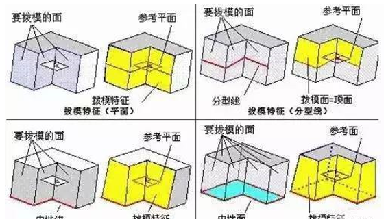 模具分型面的幾種技巧，你都知道嗎？